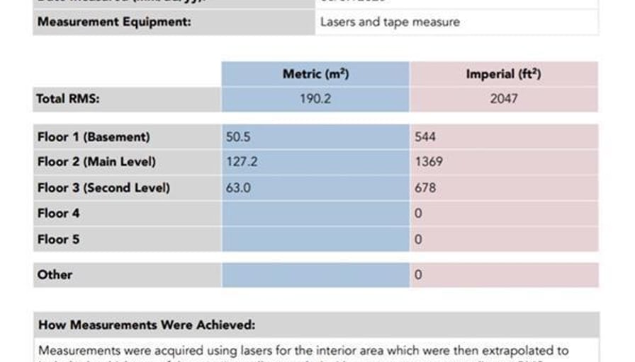 Photo of the property