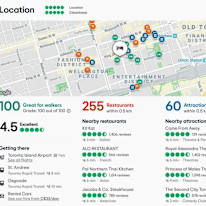 Photo of Khush's room