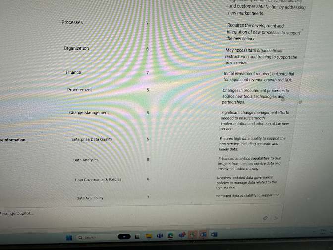 Photo of Ahmed's room